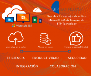 Soluciones Tecnológicas