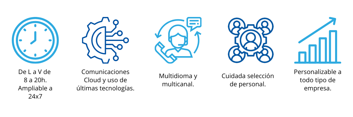 caracteristicas prestaciones contact center